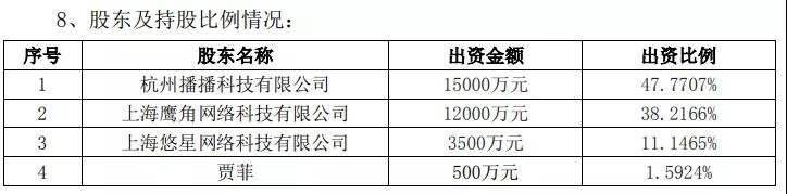 恺英转让《高能手办团》研发商25%股权，网易、B站、红杉资本认购