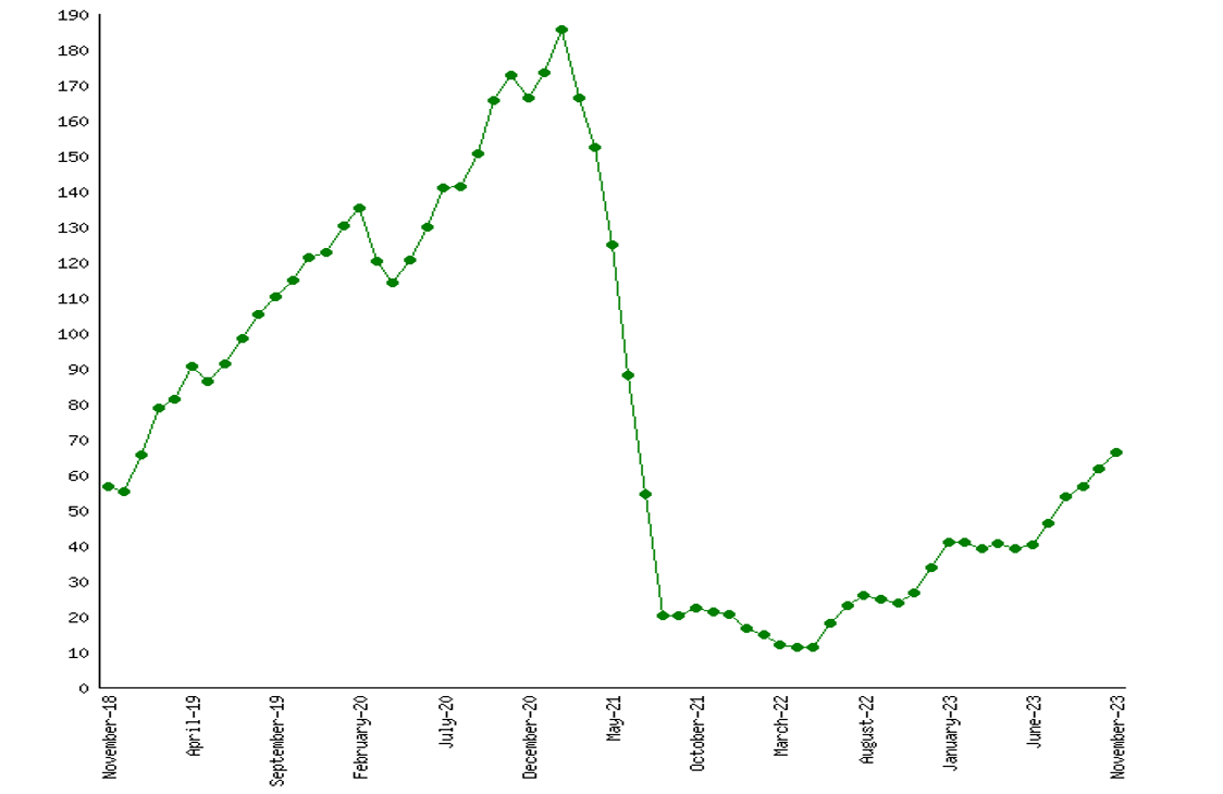 2023年：稳步前行，但边缘戏剧性的风险投资