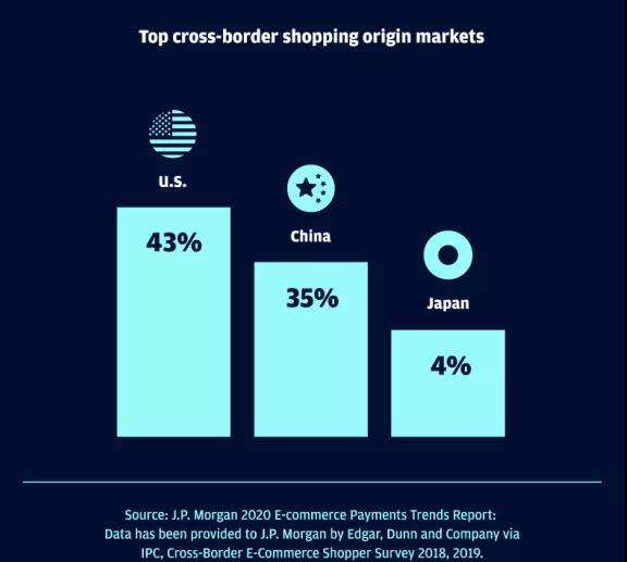 不了解热销品类？墨西哥跨境电商选品简析