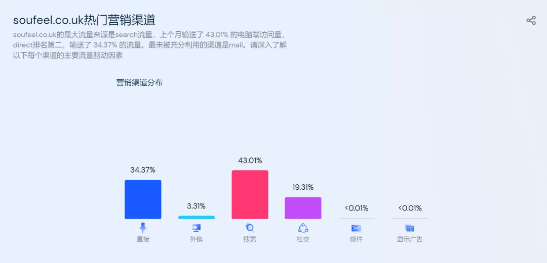小单品高利润！出海品牌Soufeel靠“平价定制”收割上亿年收！