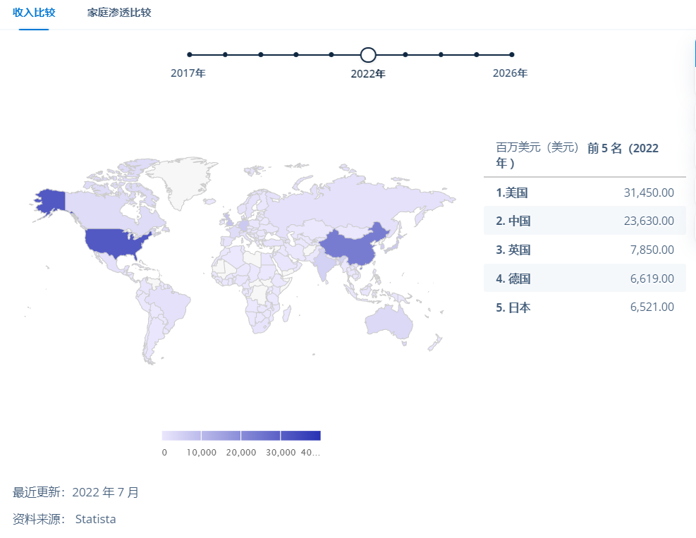 联想前高管做独立站，一年内获投4000万元融资