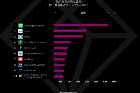 美国“辞职潮”对经济体产生的影响，求职应用开始崭露头角