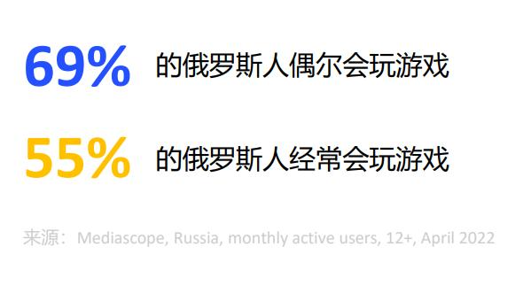 Go Russia! 变局下的俄罗斯蕴含了怎样的增长机会|2022出海地图·俄罗斯站
