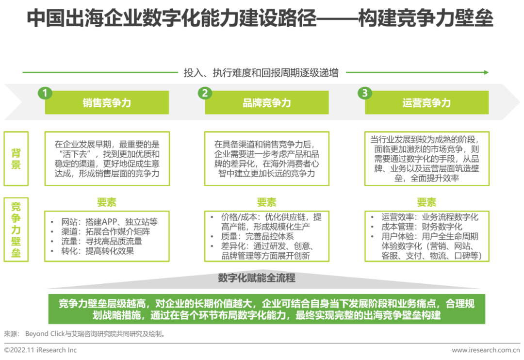报告 | 2022年MeetBrands中国出海品牌价值榜单报告