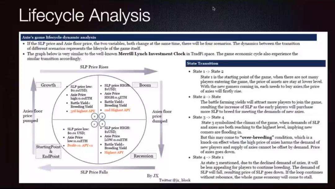 从《Axie Infinity》的游戏机制来解读区块链游戏