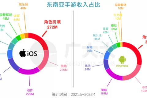 拒绝无效内卷，东南亚RPG这样吸金