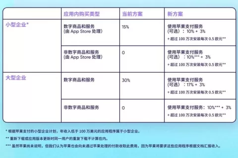 欧盟地区苹果 DMA 合规举措：新规解析