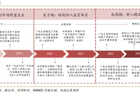 横店，到底相不相信AI？