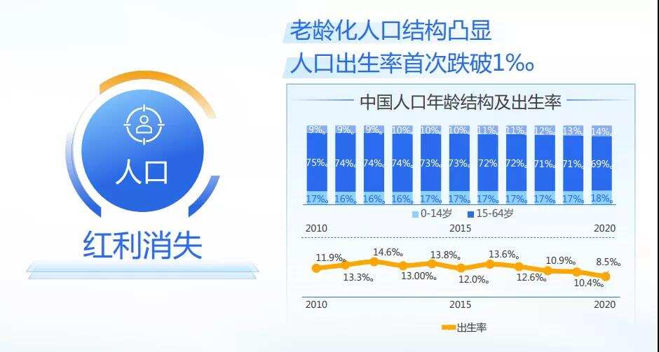 用户规模增长几近停滞，2022年游戏行业增量往哪儿找？