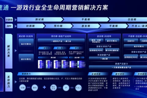 2024，游戏圈的变革将从春节档开始