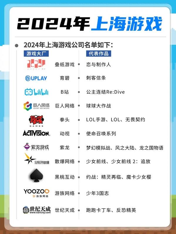 本周齐聚Chinajoy，上海有哪些爆款游戏公司