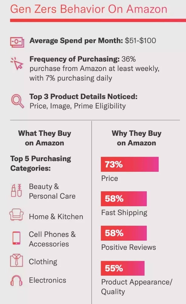 《2023亚马逊消费者报告》：老年人购买力出乎意料