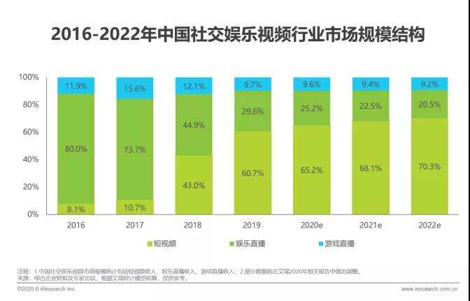 云游戏，2022年互动直播的引爆点