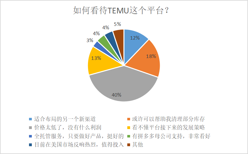 亚马逊卖家缓缓脱下“长衫”，做起了TEMU