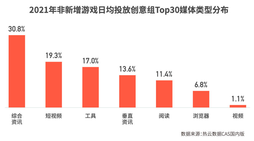 2021买量除了越来越难了，还有哪些新低谷与新机遇？