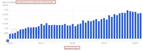 靠两款出海SLG游戏就实现了“躺赢”？神州泰岳2023财报亮了