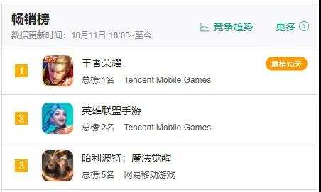 腾讯卷起来玩命，英雄联盟VS王者荣耀，MOBA对决只是开胃菜？