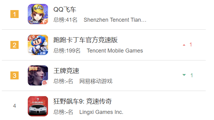 2023年哪些品类最有看点？腾网犀激战三大赛道