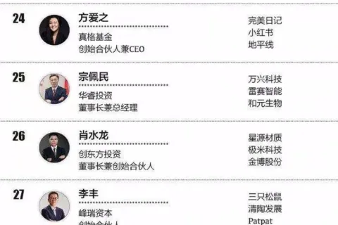 昆仑资本周亚辉入选「2021中国顶级风险投资人TOP 50」 | 昆仑资本 Awards
