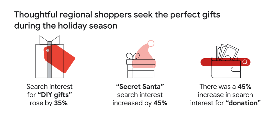 中东人民也过圣诞和元旦吗？谷歌大数据分析消费者都想买些什么