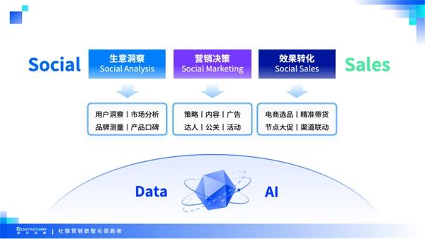 Social to Sales全链路，数说故事专享会开启出海新视角
