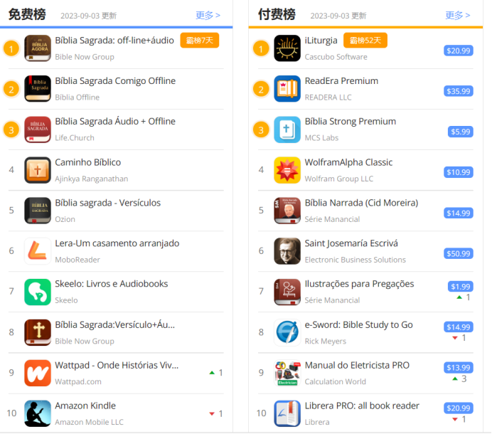 砸钱换留存、IAA当道 今年宗教产品出海赛道怎么格外热闹