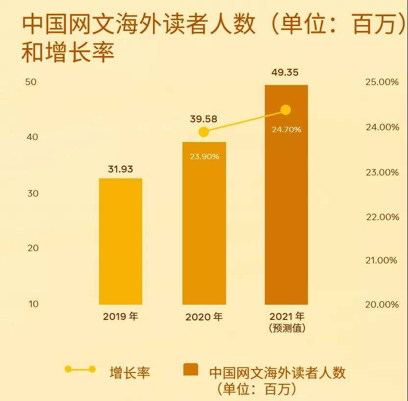 2021新文创出海峰会|精彩演讲回顾 行业领袖分享最新出海趋势