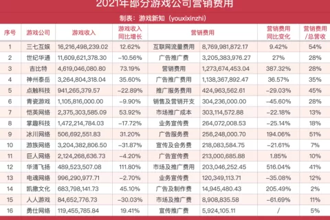 游戏公司？艰难的流量打工人