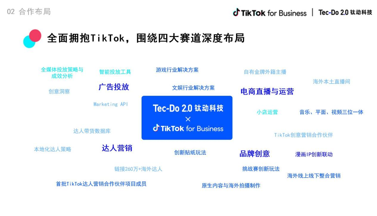 TikTok for Business×钛动科技 出海营销启航会圆满落幕，携手助力中国品牌私域神器