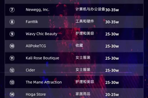 一批亚马逊卖家冲进TikTok Shop清货……