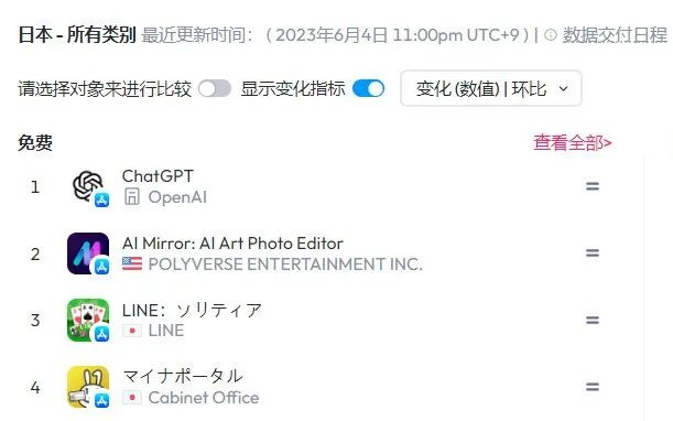 月流水百万美金 进击的AI绘图应用们做对了这些事