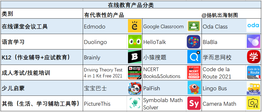 国内归零海外却在IPO！ 10+在线教育大佬做客私域神器分享出海机遇
