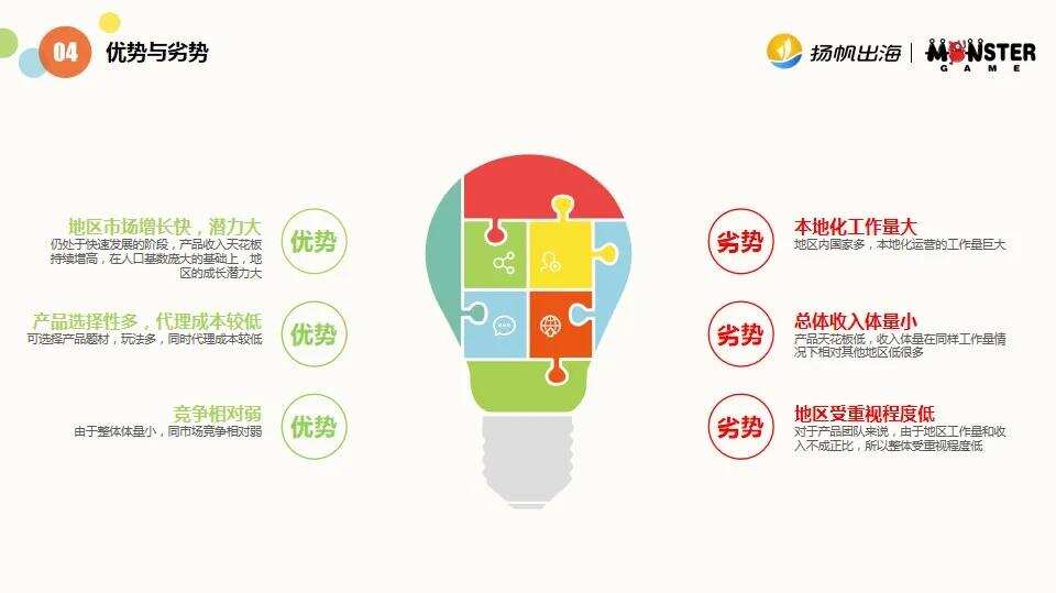 CEO大会7位游戏大咖内容分享集锦：游戏出海竞争加剧，如何实现产品创新与增长?