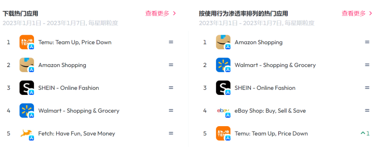 消费降级，欧美消费者盯上平替