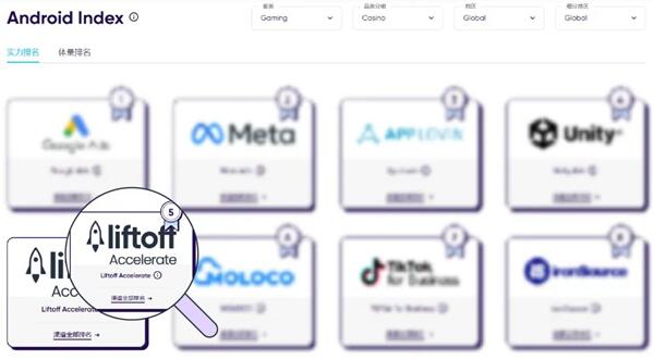 Liftoff双产品强势登榜AppsFlyer广告平台综合表现排名