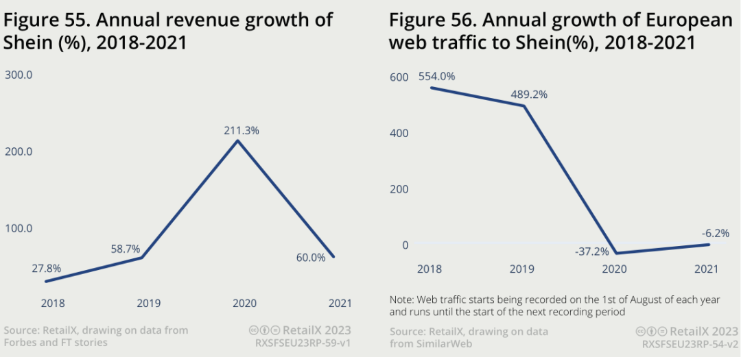 2022-2023年欧洲时尚电商市场深度趋势报告丨数据看板