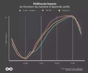 TikTok跃居印尼APP下载榜榜首！这些发帖技巧值得收藏！