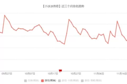 莉莉丝，重新杀入畅销Top10