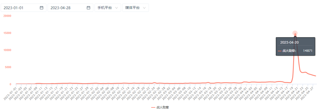 莉莉丝的包场式营销又来了，但是这次的场子有点小