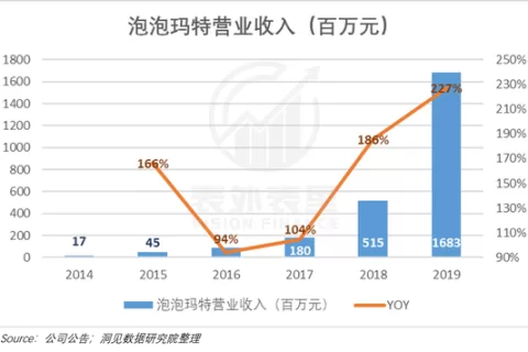 千亿泡泡玛特如何收获海外“后浪”？
