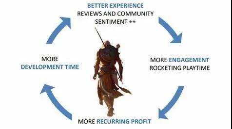 GaaS很好，厂商们学精很难