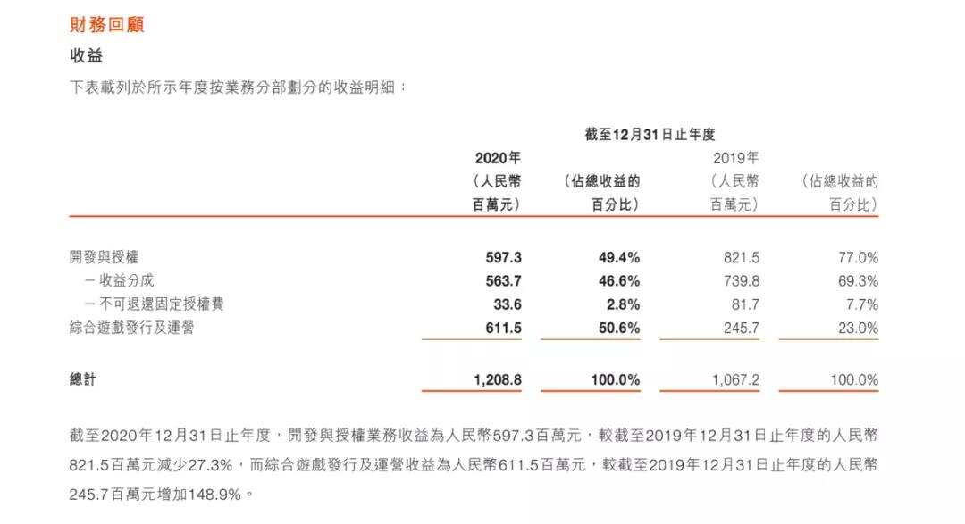 祖龙娱乐VS中手游：扒一扒手游研发商和发行商
