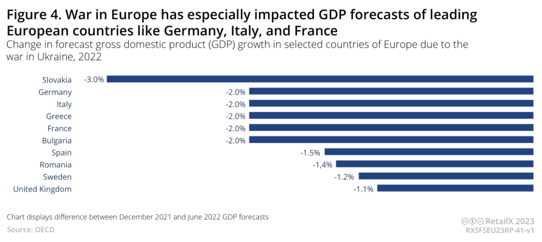 2022-2023年欧洲时尚电商市场深度趋势报告丨数据看板