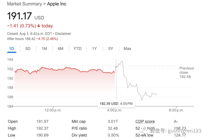 消费巨头交卷：苹果涉险过关，亚马逊“王者归来”