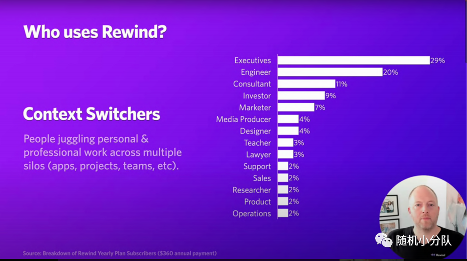 7min路演换来1000+投资意向，逐帧分析Rewind 如何撩动VC心弦