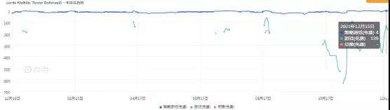 卡通风格SLG游戏通吃海外全球市场占据畅销榜前排半壁江山