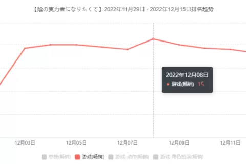 2022最后一个月，日本市场又杀出个小爆款？