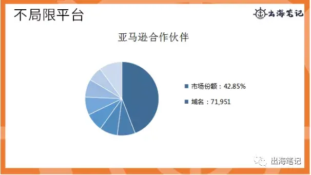 如何通过联盟营销提高转化|出海笔记操盘手面对面精华