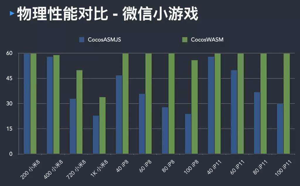 顶配画质性能翻倍？这家游戏引擎在小游戏赛道放了个大招