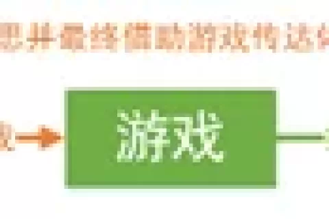 从玩家视角解析“开放世界游戏”能看到什么？